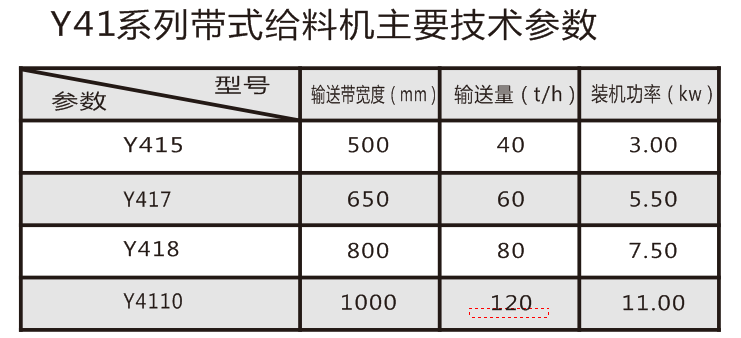 粘土砂设备参数