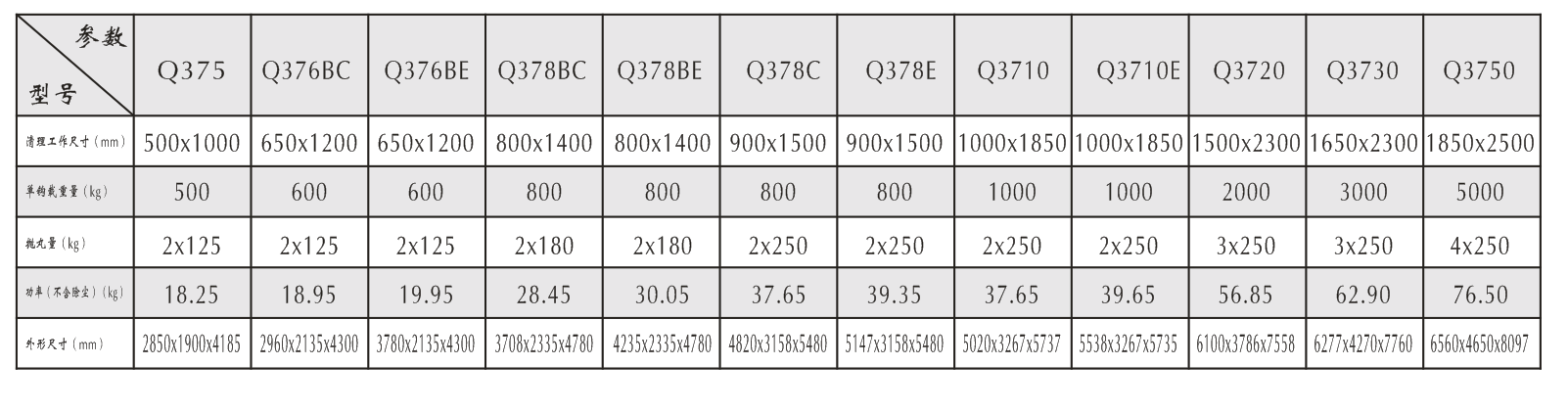 覆膜砂设备的详细参数