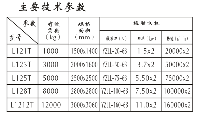 覆膜砂设备参数整理