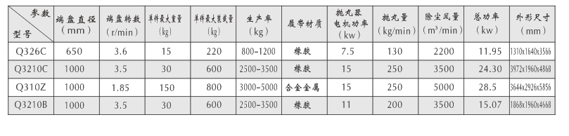 覆膜砂再生设备工艺参数