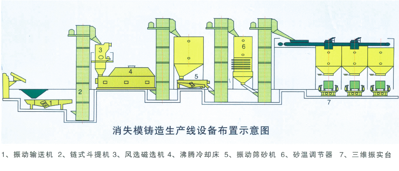 供应新型覆膜砂设备